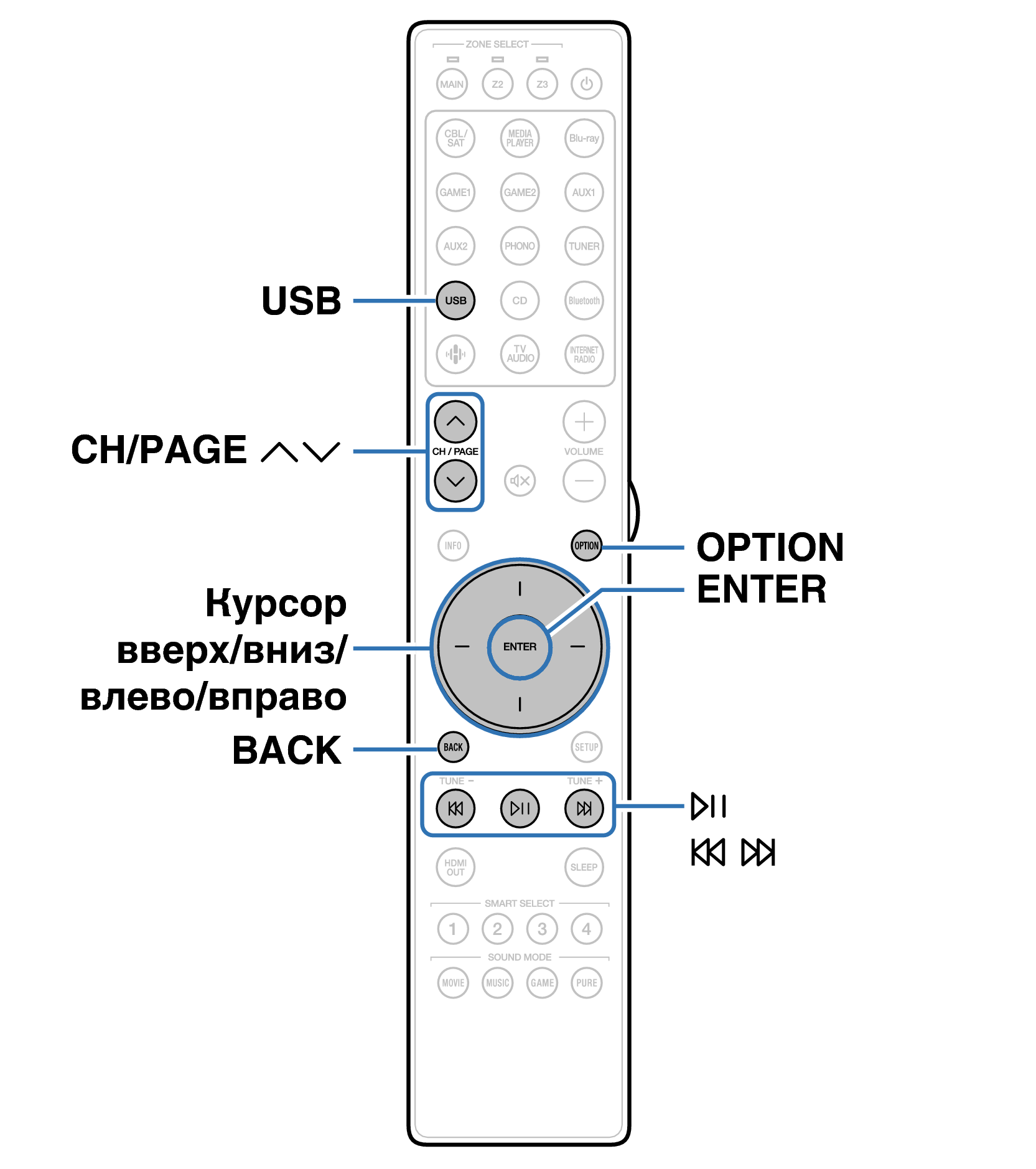 Ope USB RC051SR